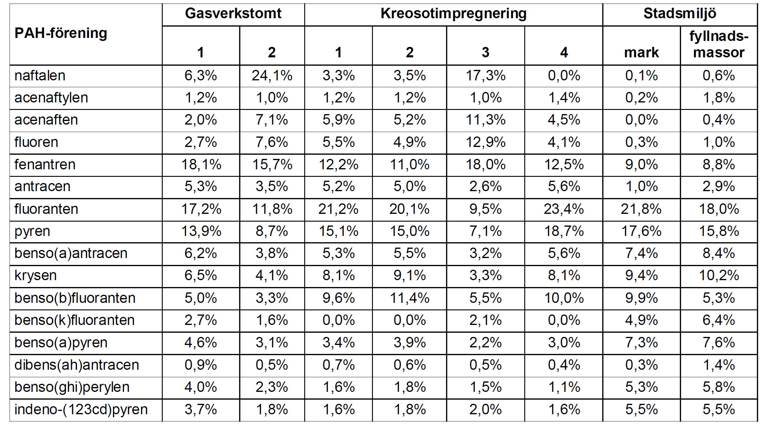 PAH verksamheter NV2017