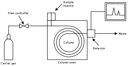 gc wiki